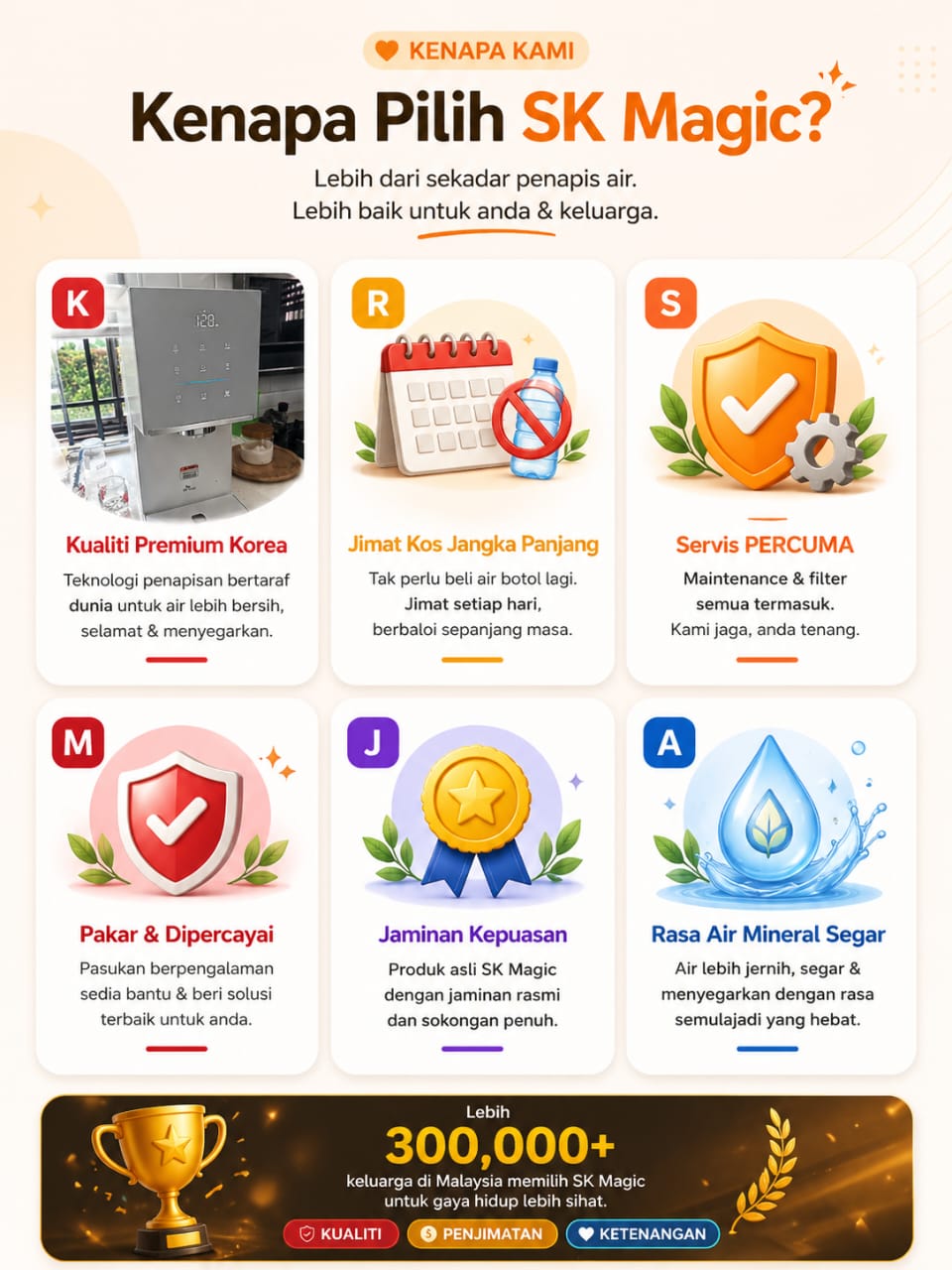 Kenapa pilih SK Magic
