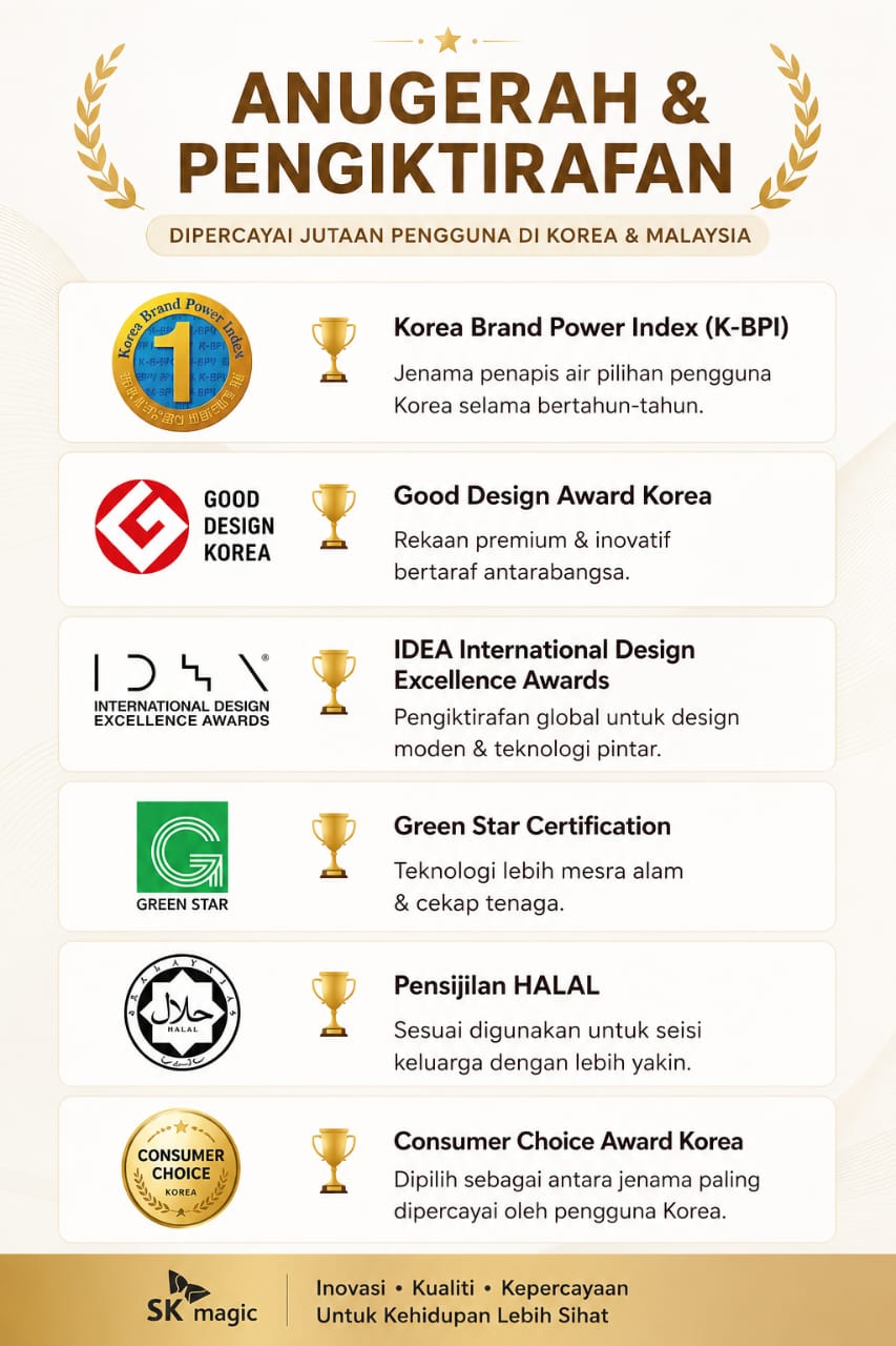 Anugerah dan pengiktirafan SK Magic